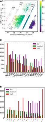 Computational design of quinone electrolytes for redox flow batteries using high-throughput machine learning and theoretical calculations